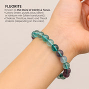 Stone of clarity & Focus  - Multi Fluorite Bracelet